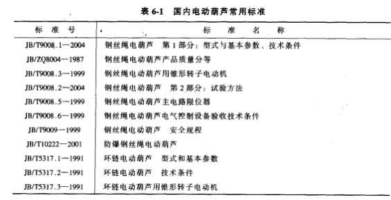 國內(nèi)電動葫蘆常用標準